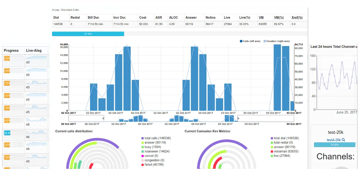 autodialer product predictive