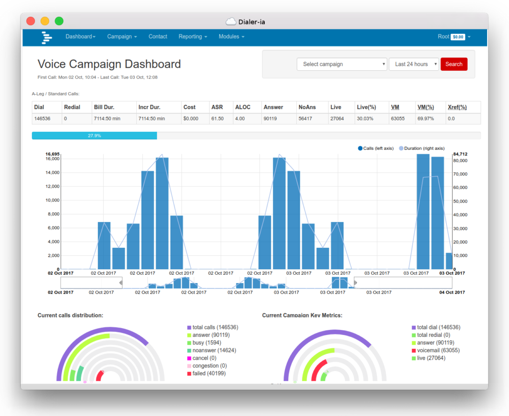 Predictive Dialer Software - dialer.ai