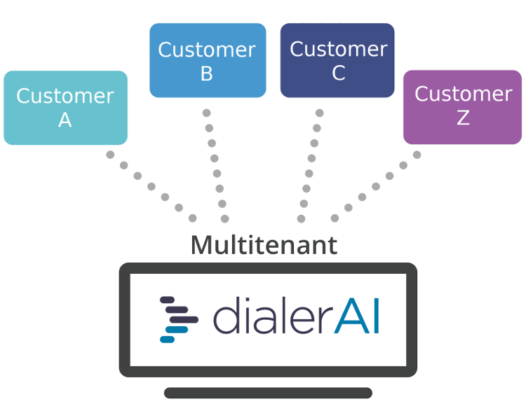 DialerAI - Multi-Tenant